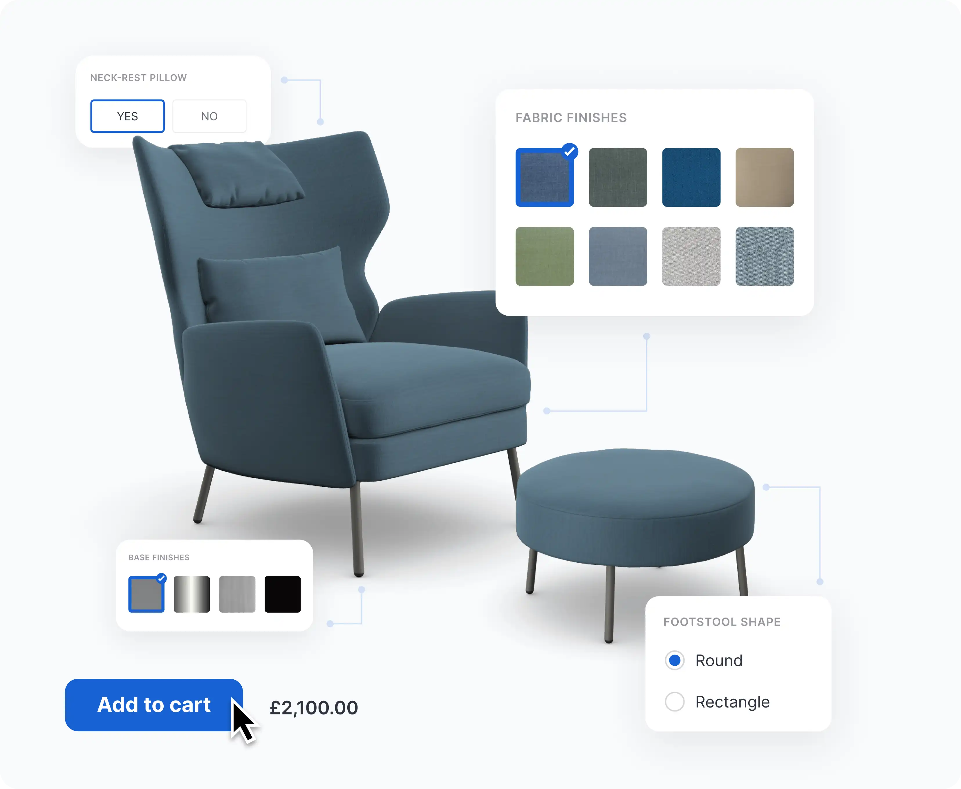 Korzyści dla platform eCommerce